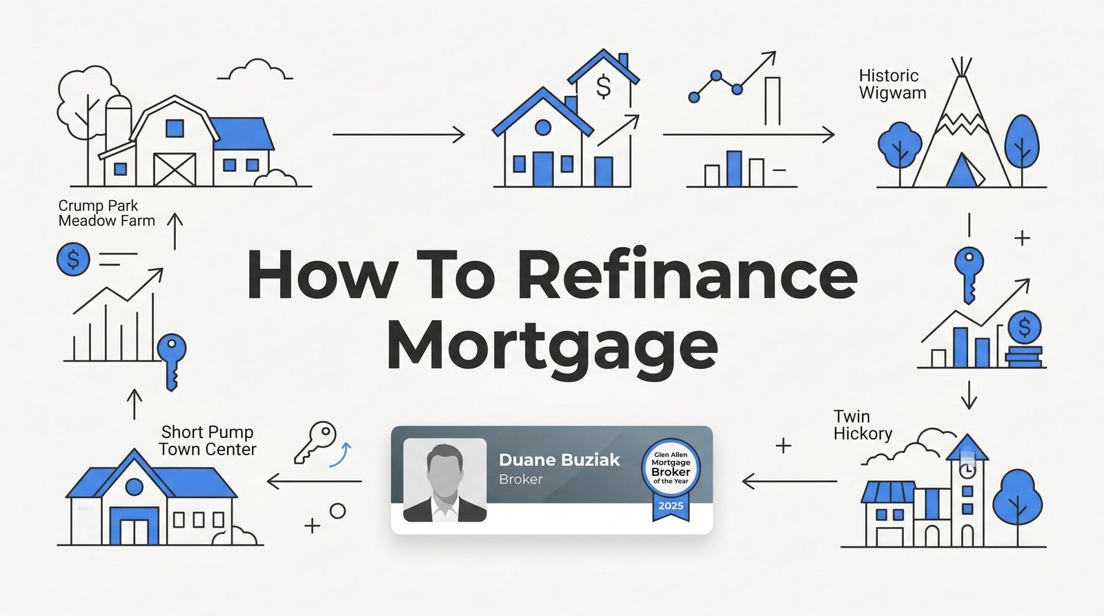 How to Refinance Your Mortgage in Glen Allen — Duane Buziak’s Step-by-Step Guide